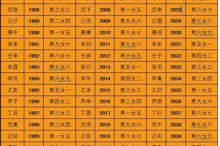 99年属兔本命年戴什么黄金