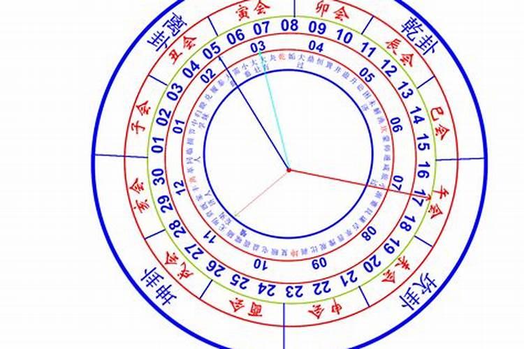 八字算命究竟准不准男人