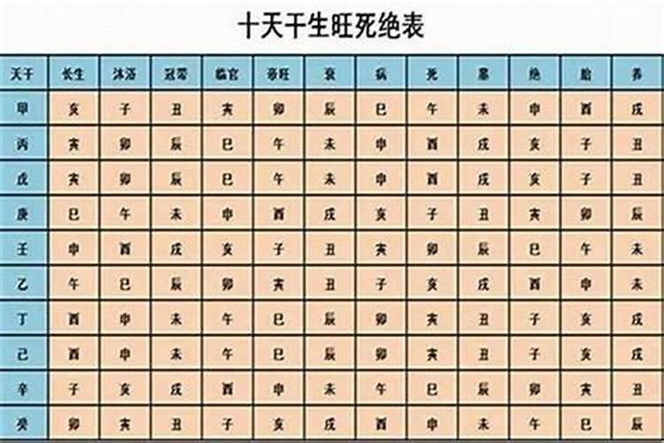 怎样五行起名字