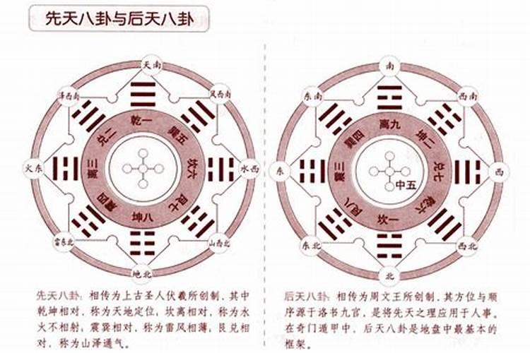 奇门遁甲风水学入门