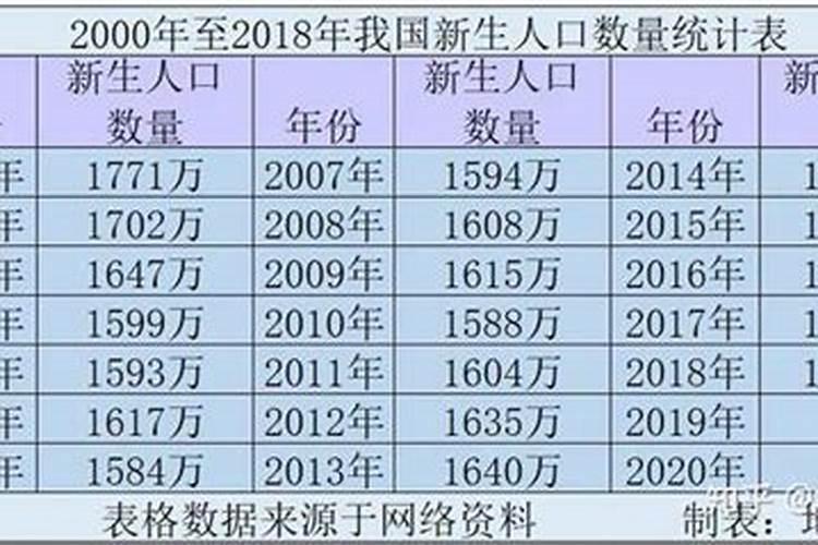 2000年出生的人本命年是哪年出生的