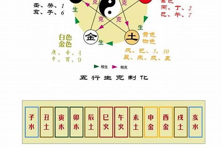 如何从八字确定姻缘时间和年份