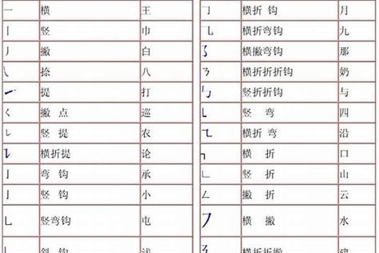 属鸡可用字的12划