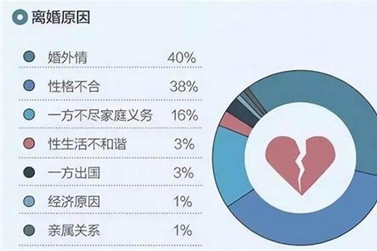 中国有多少婚姻是凑合出轨的