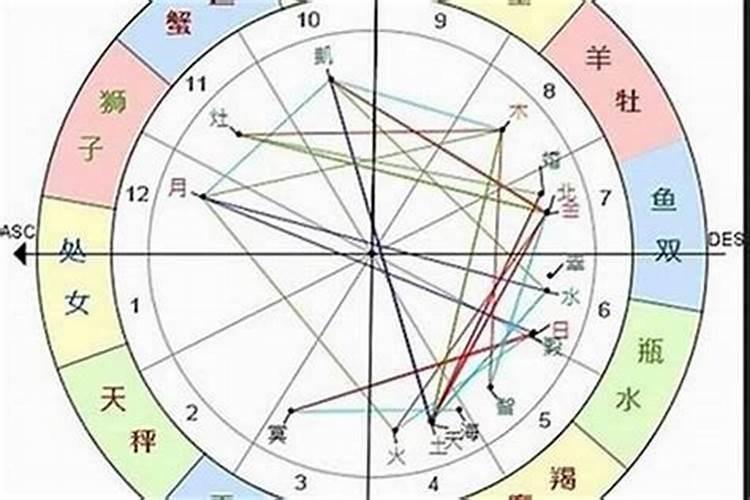 9月22号上升星座