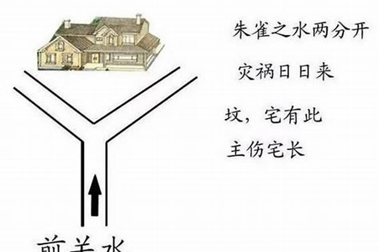 住宅河流风水图解