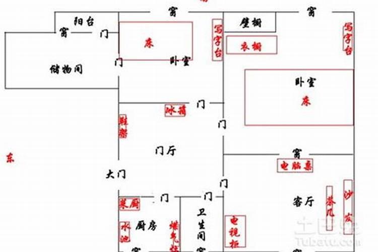 住家风水自己看