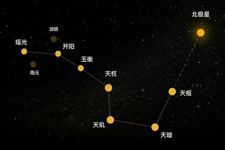 北斗七星下凡是什么命格