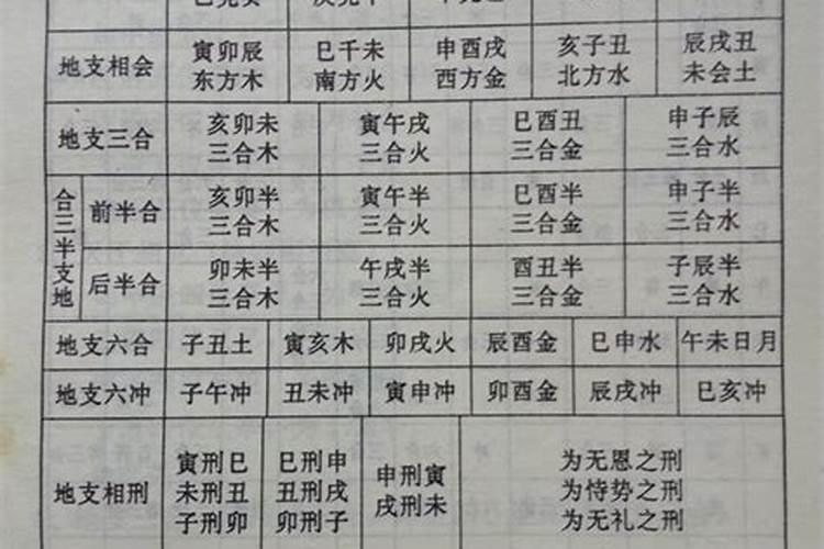 八字天干地支相合