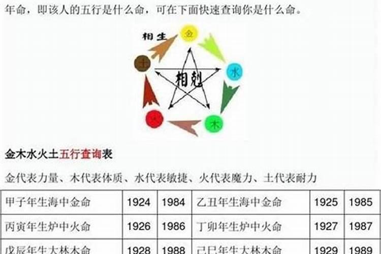 怎么查命中缺什么五行