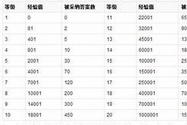 风水宝地等级划分