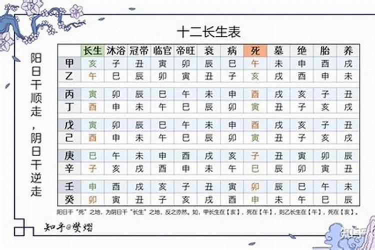 怎样算出四柱八字