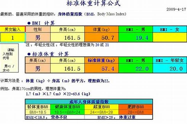 八字怎么测算身高