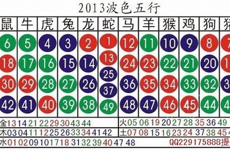 2023年香港十二生肖49码对照表(香港苏民峰2022年生肖运势)