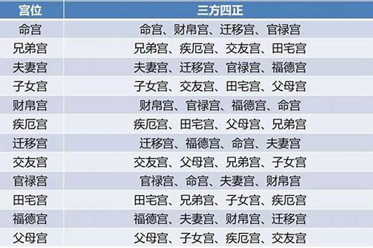 怎样能化解太岁方位