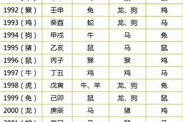 八字感情运势