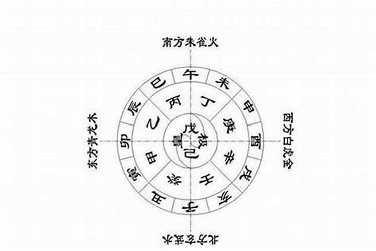 怎样根据五行取名字