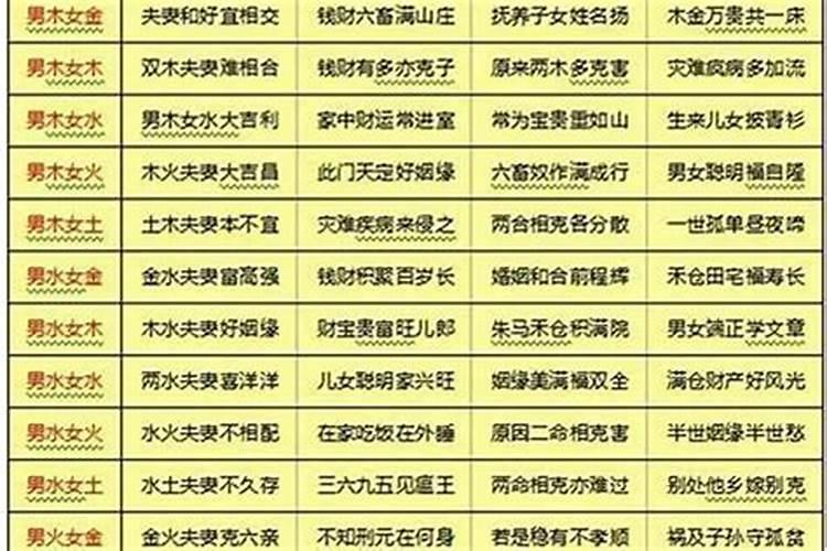 怎样合八字算婚姻状况