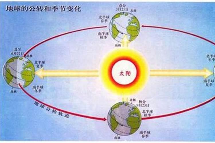 冬至转运还是立春转运呢