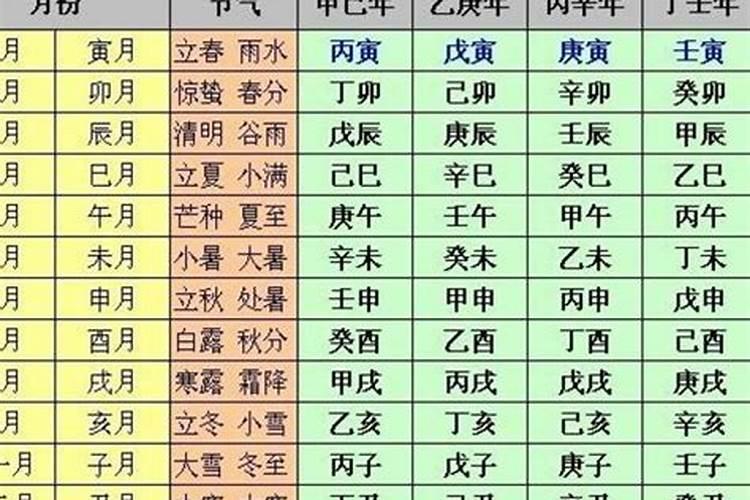 八字怎么算得准不准