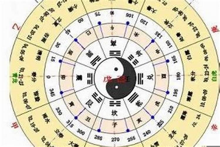 八字流年是看天干还是地支