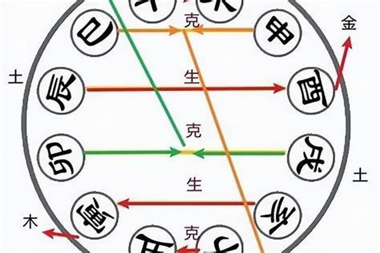 八字流年是看天干还是地支