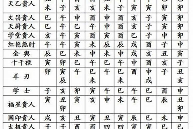 四柱八字详细规则图解