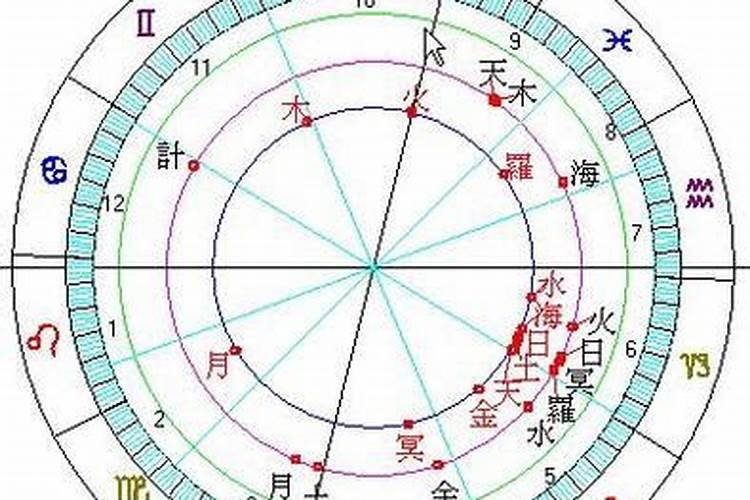 2000年9.23是什么星座