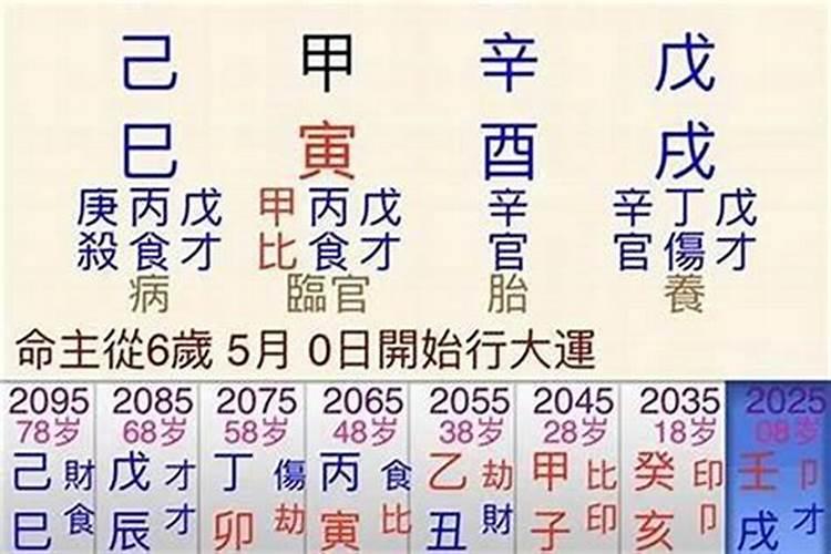 癸水日柱2023年运势