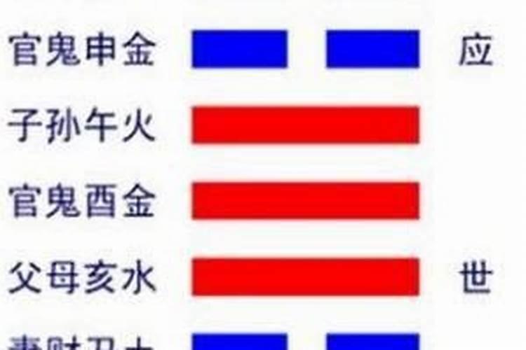 八字选楼层测算