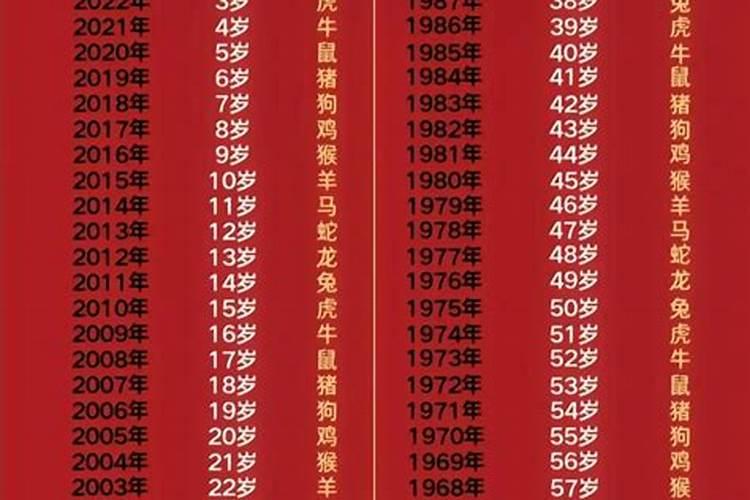 1987年属兔虚岁多大年龄