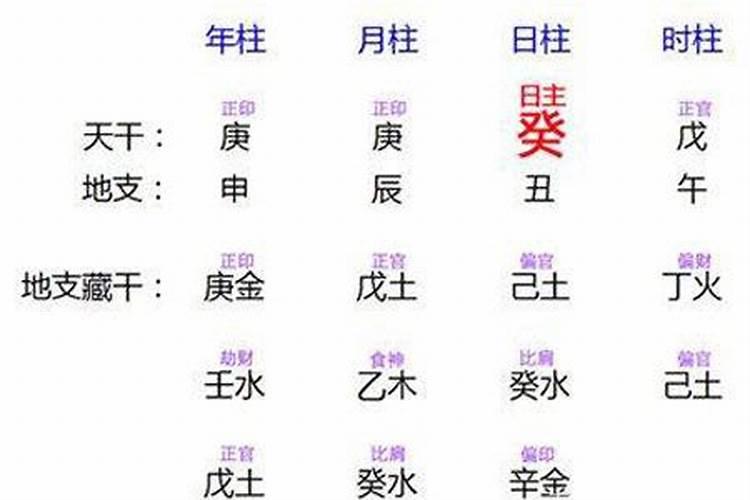 食指井字纹是童子命吗