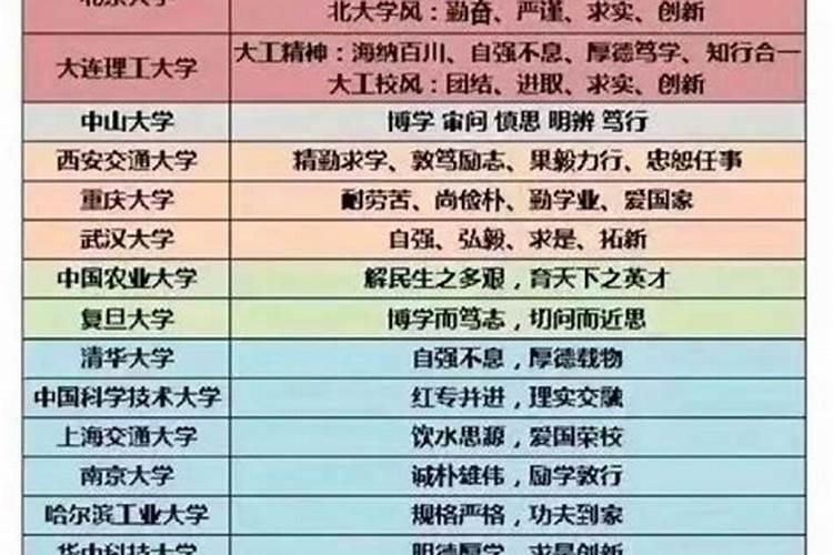 名牌大学八字