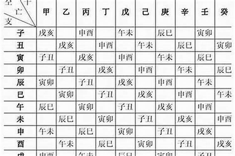 谁能帮我解读一下这个八字呢