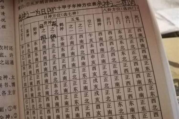 八字日柱坐病是什么意思