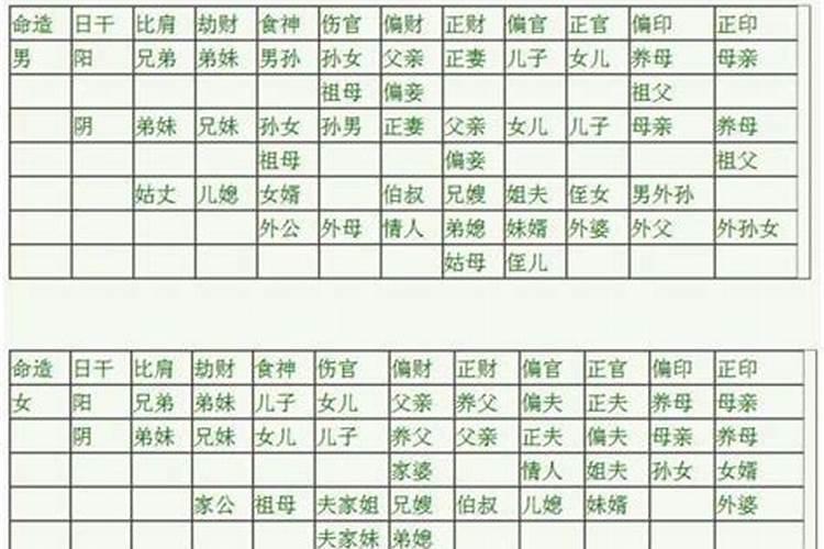 八字六亲秘诀录下