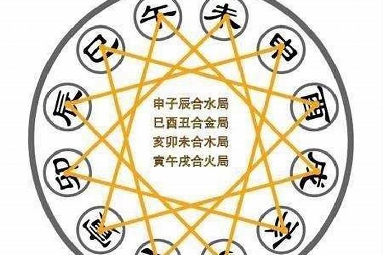 地支三合局怎么看财运