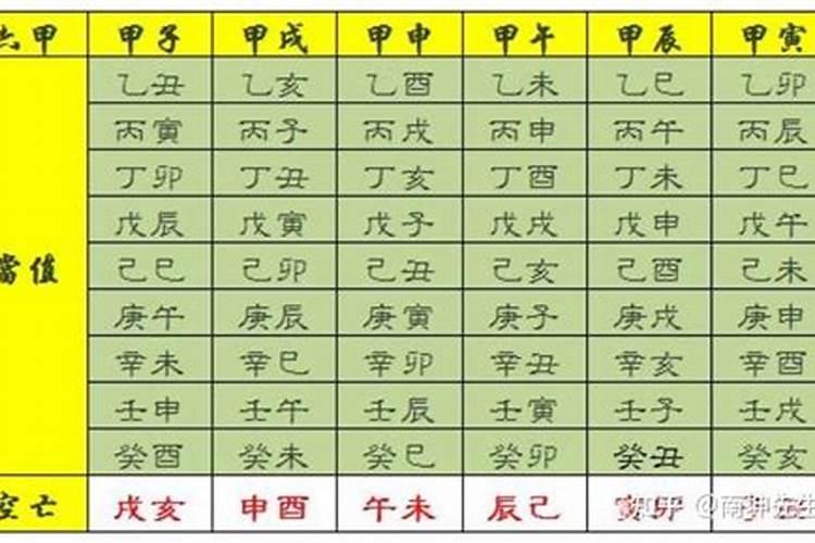 重阳节的来历农历九月初九