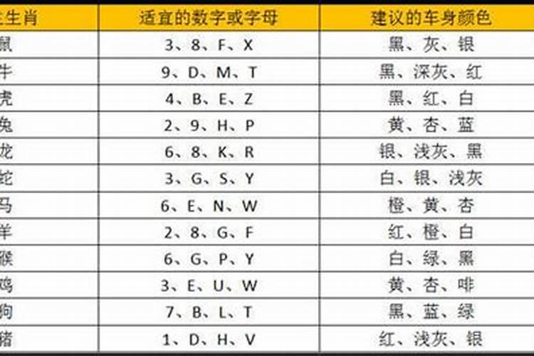 1962年属虎的吉祥数字是几