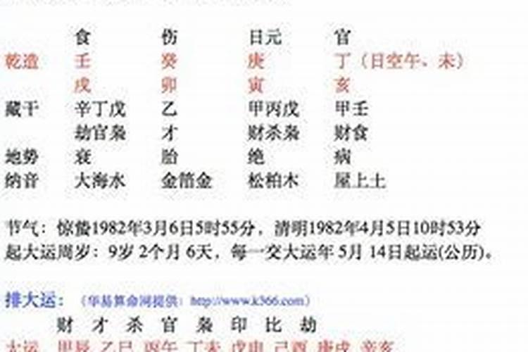 五行变理？生辰大运实例分析：阳干从气不从势，阴干从势无情义？