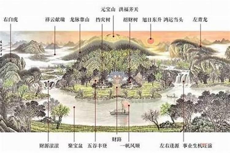 生病与住房风水有关吗？