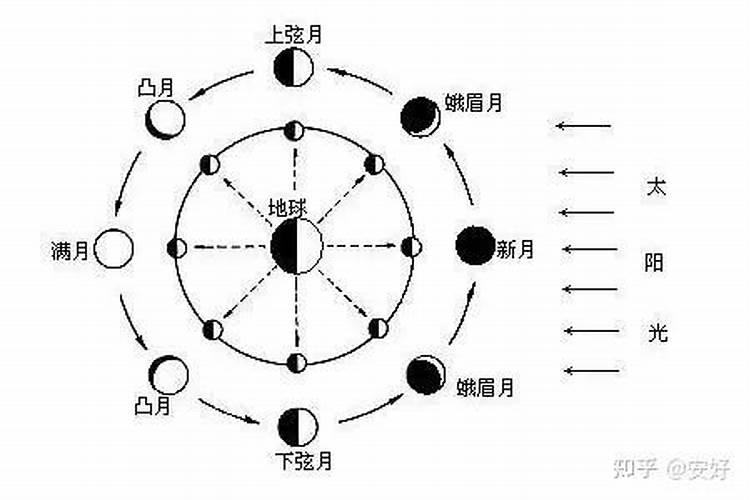 怎么看阴宅的风水