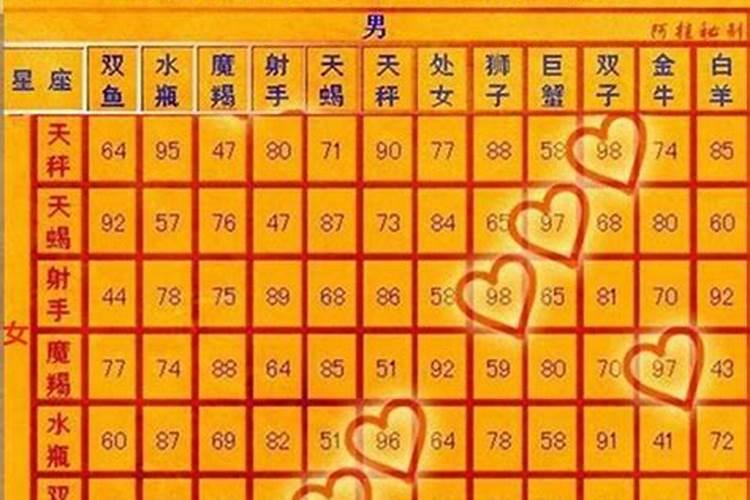 12星座爱情观图片