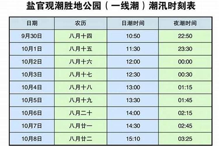 中秋节钱塘江大潮几点