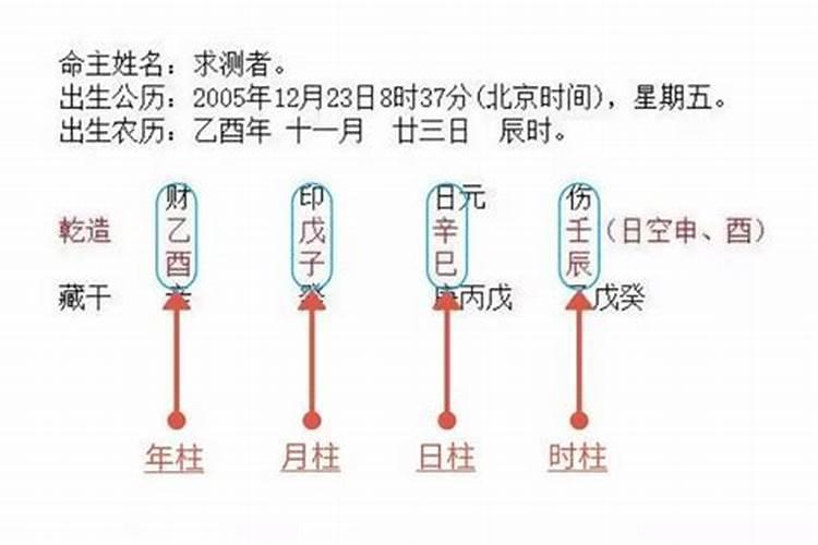 如何判断八字的喜用神和忌神呢