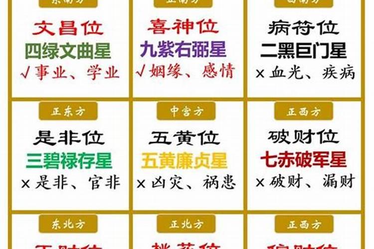 2020年正月初一出行方向