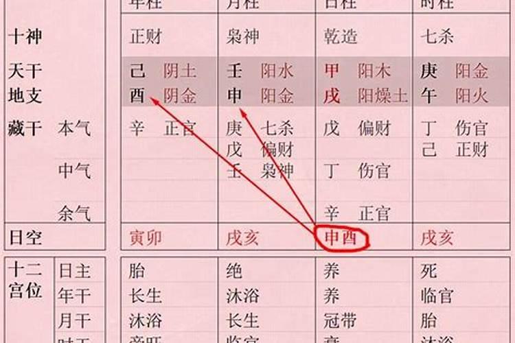 八字里怎么看空亡