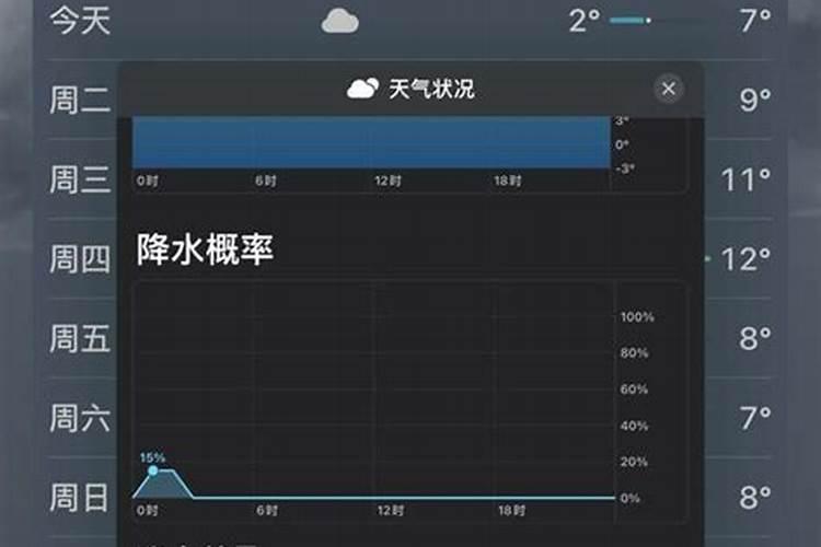 易经怎么给自己算卦