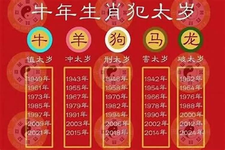 2023年太岁方位在哪个方位