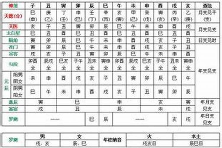 八字神煞法